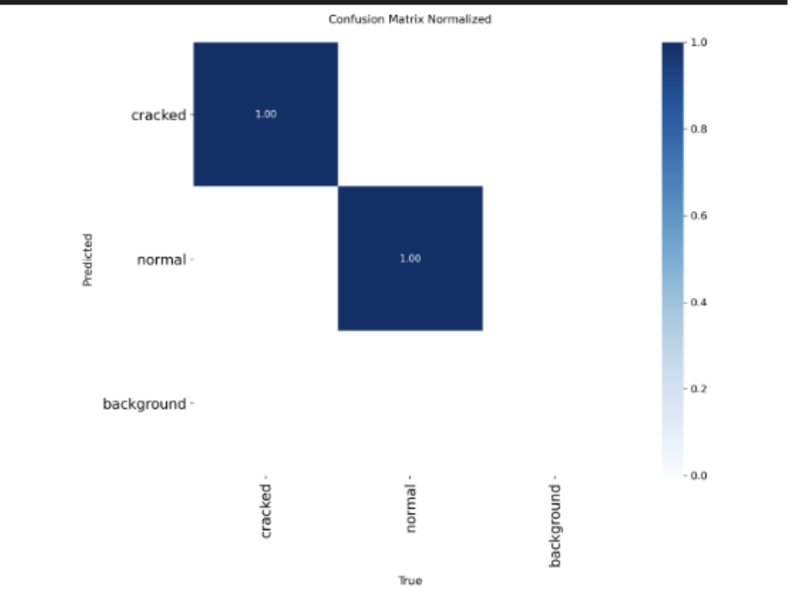 Confusion matrix - YOLO classifier performance for cracked vs normal vials