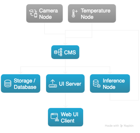 System architecture diagram